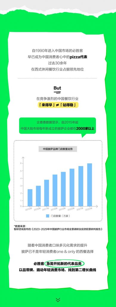 必胜客单品销量只用一周增长了350%