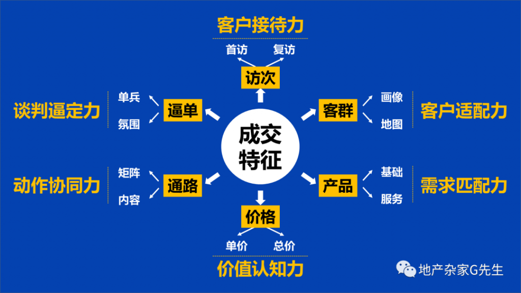 熬不过试用期的营销总