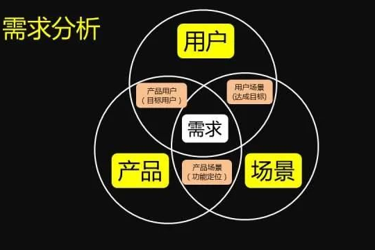 一个成功的产品营销策略仅仅只需要这几步