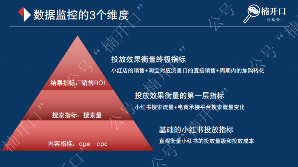 小红书投放如何进行有效复盘，量化营销效果