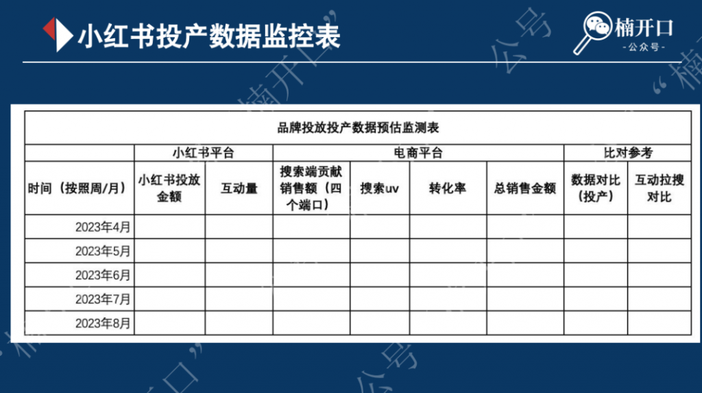 小红书投放如何进行有效复盘，量化营销效果