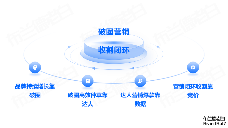 如何在小红书通过人本营销实现全域转化