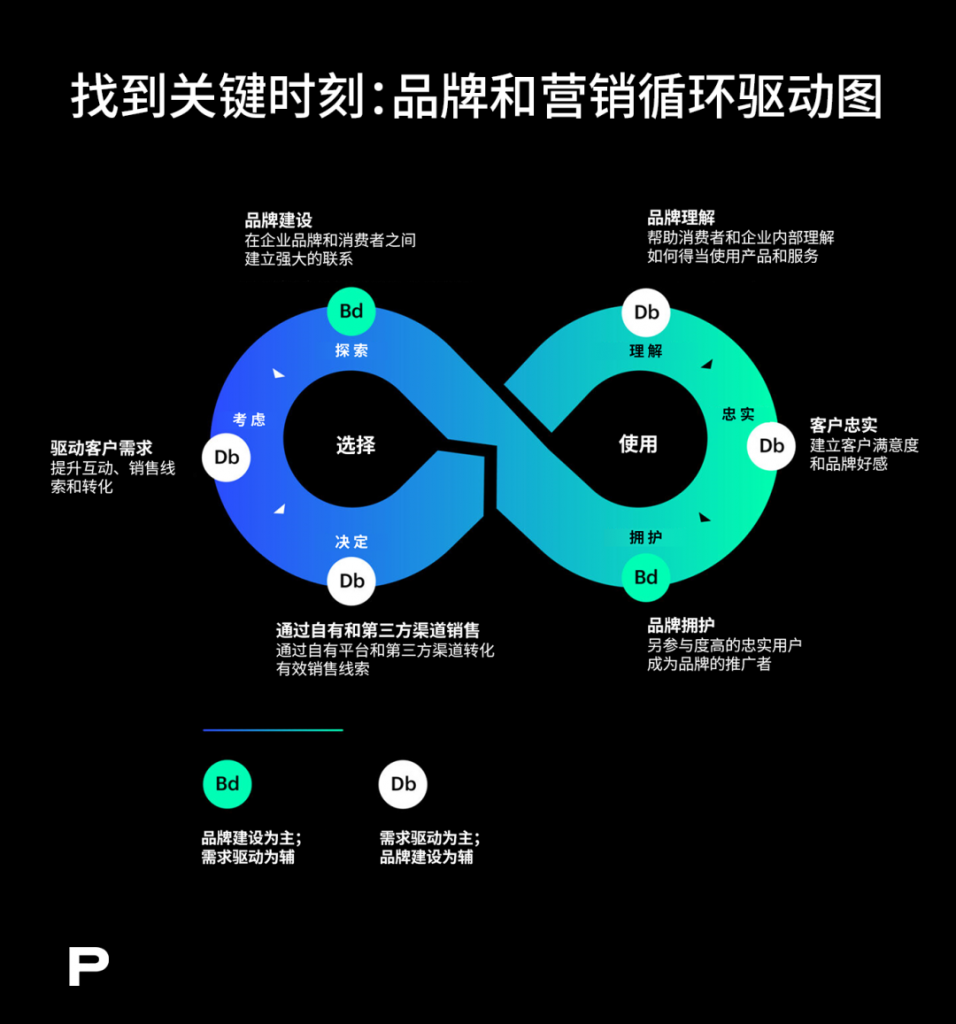 2024年品牌营销人必须关注的四大趋势