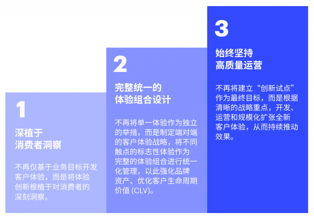 2024年品牌营销人必须关注的四大趋势