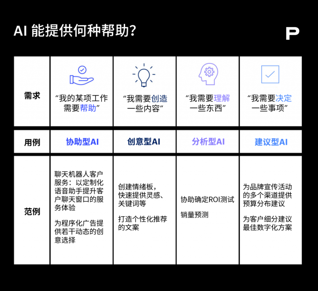 2024年品牌营销人必须关注的四大趋势