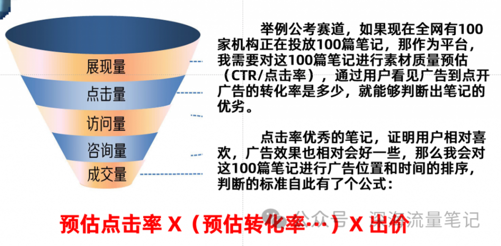 小红书下一个风口在投放  百万投放实战分享