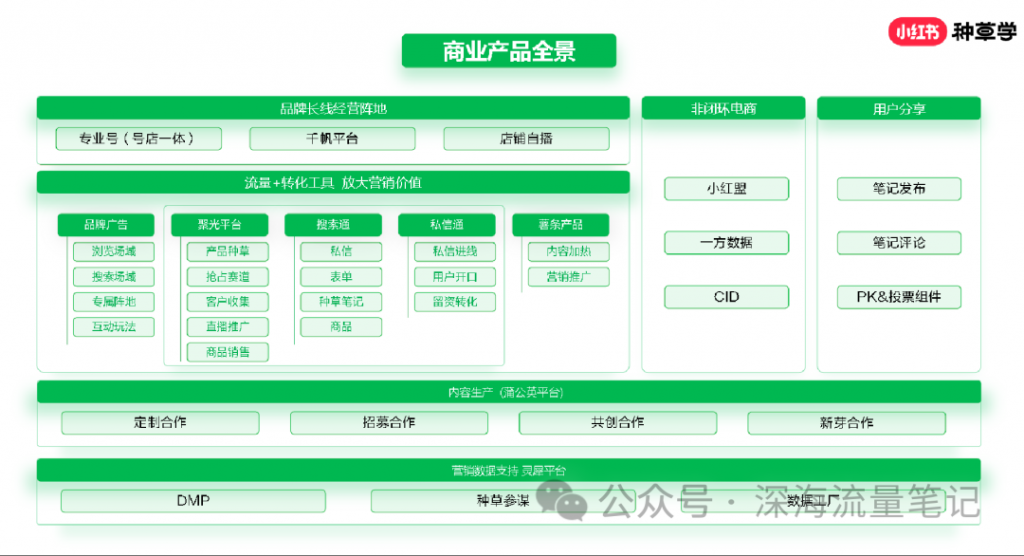 小红书下一个风口在投放  百万投放实战分享