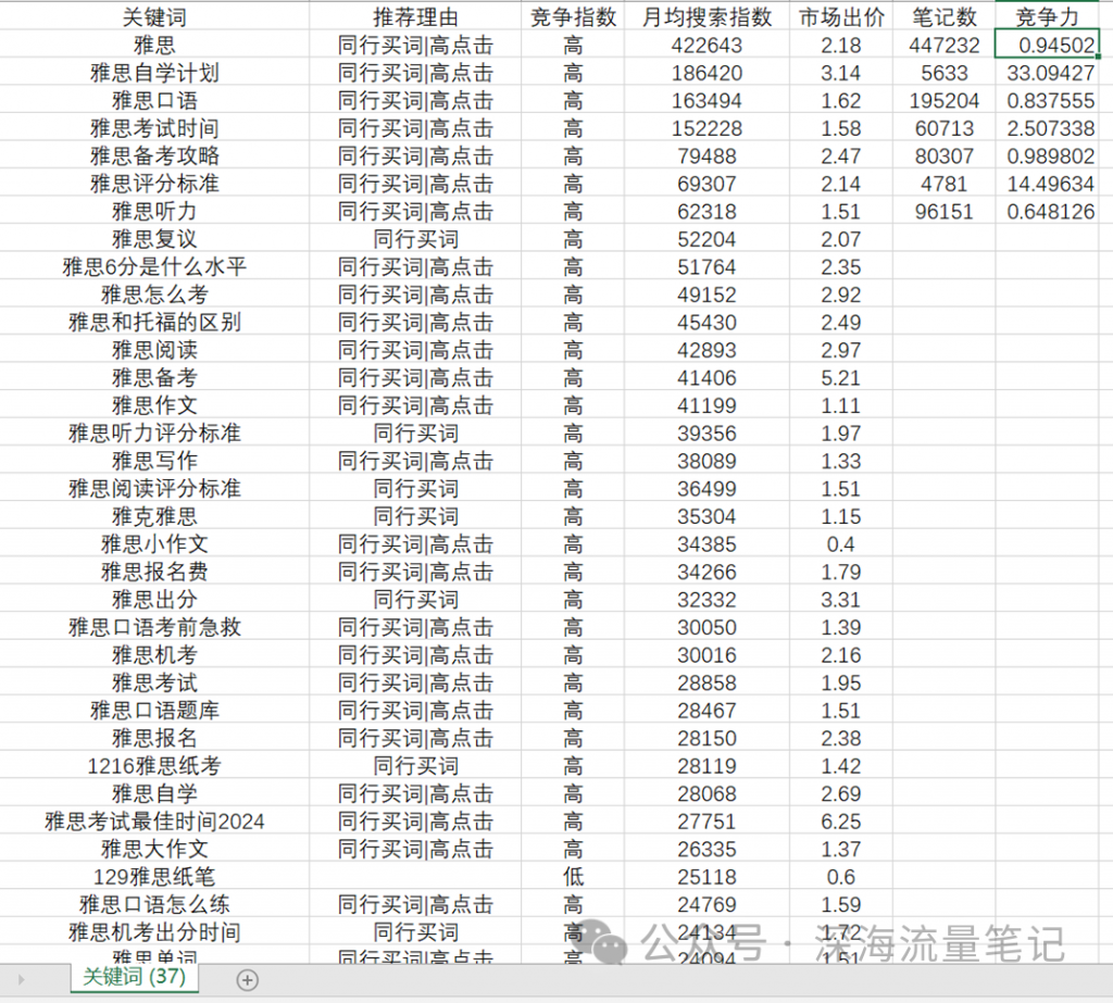 小红书下一个风口在投放  百万投放实战分享