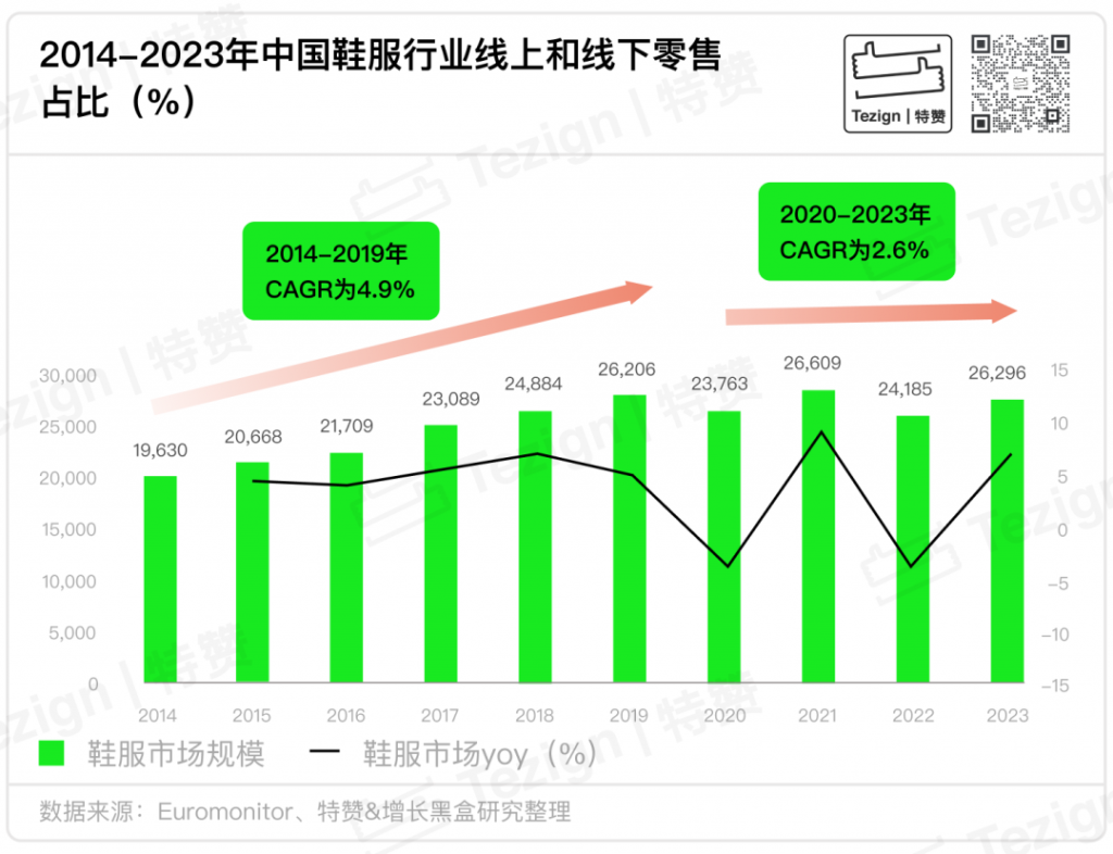 《2024鞋服零售行业内容增长战略白皮书》