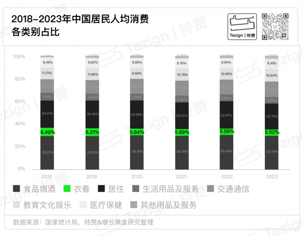 《2024鞋服零售行业内容增长战略白皮书》