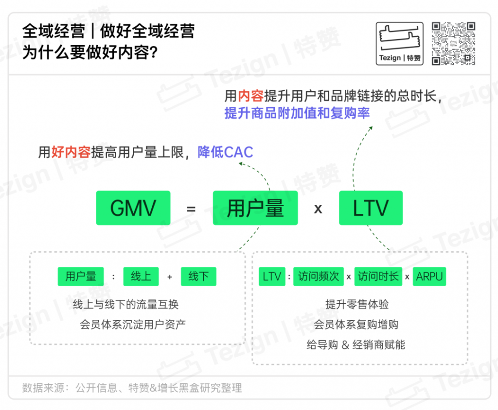 《2024鞋服零售行业内容增长战略白皮书》