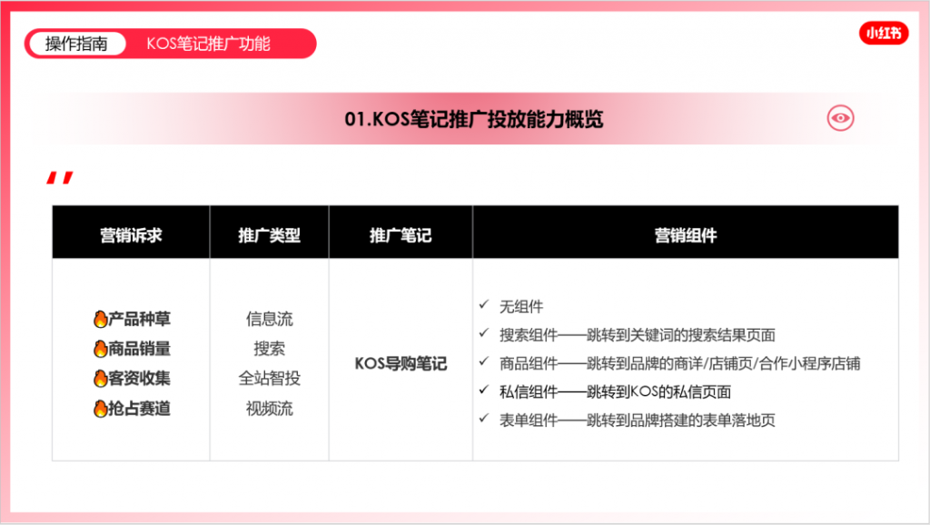 小红书聚光新手常见16个问题