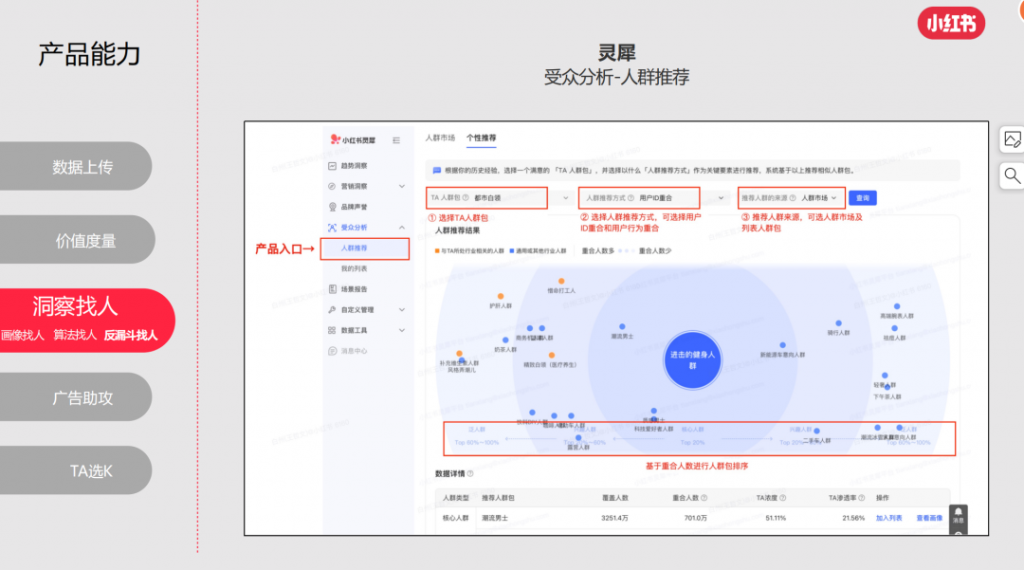 小红书灵犀是什么？对商家运营有何借鉴意义