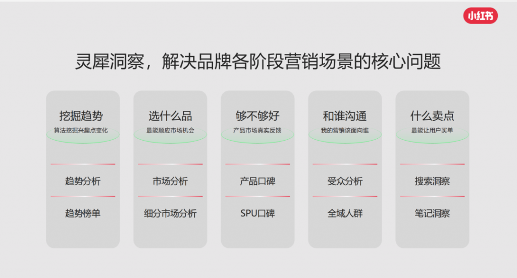 小红书灵犀是什么？对商家运营有何借鉴意义