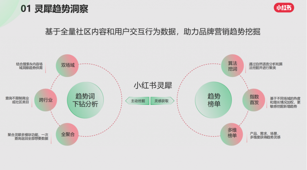 小红书灵犀是什么？对商家运营有何借鉴意义