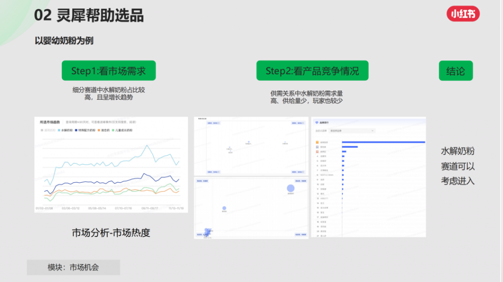 小红书灵犀是什么？对商家运营有何借鉴意义