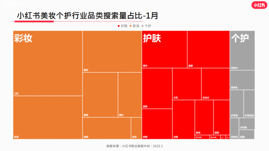 小红书灵犀是什么？对商家运营有何借鉴意义