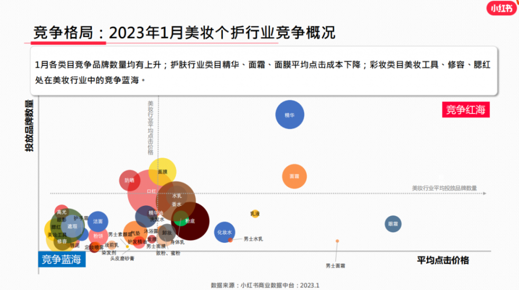 小红书灵犀是什么？对商家运营有何借鉴意义