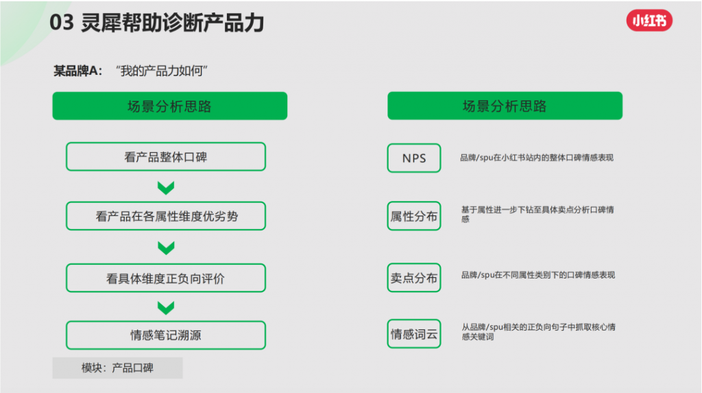 小红书灵犀是什么？对商家运营有何借鉴意义