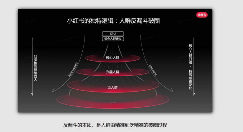 小红书灵犀是什么？对商家运营有何借鉴意义