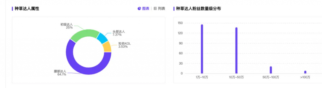 99%人不知道，如何分析小红书竞品的投放动作和策略？