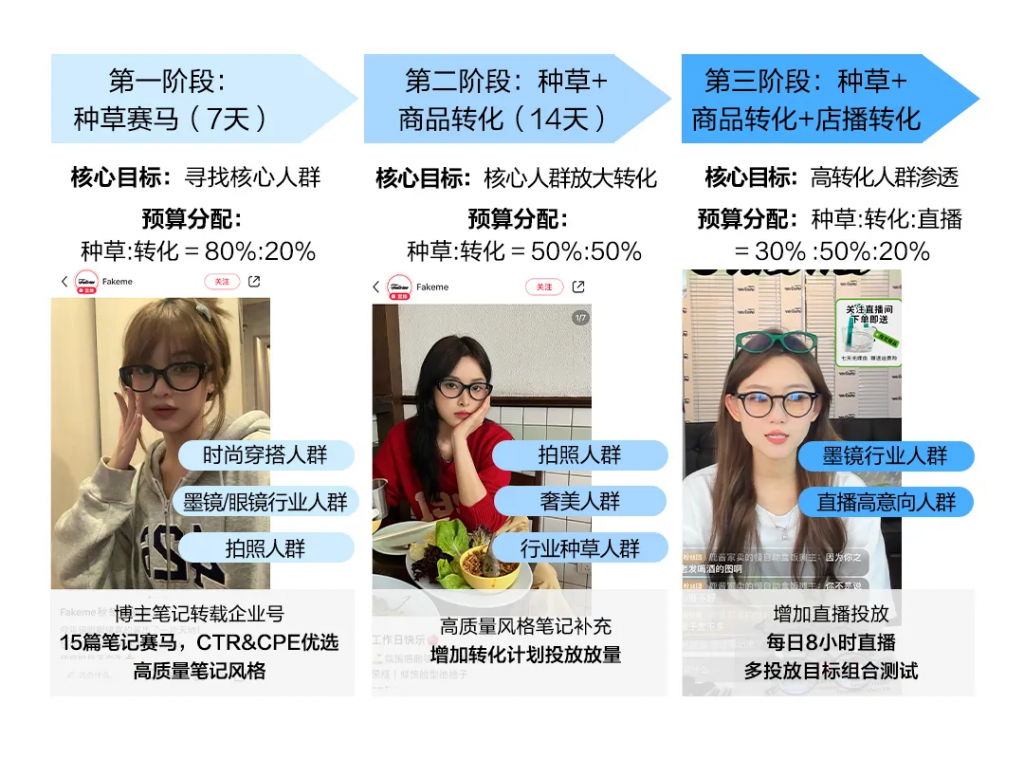 1个洞察加1个站内自闭环，让小众墨镜品牌实现「反季」逆袭