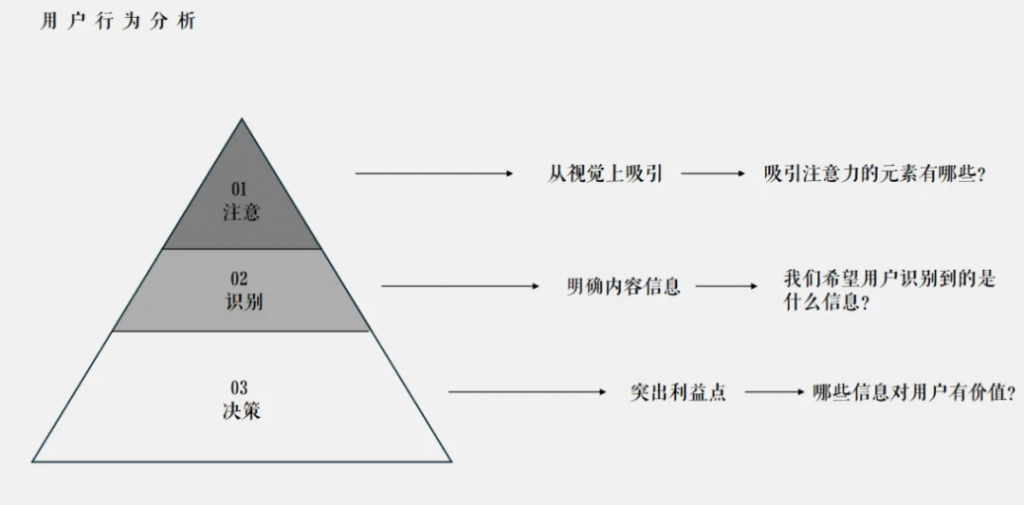 如何做封面？哪些是蓝海险种？“流量下一站”小红书保险运营的三个关键点