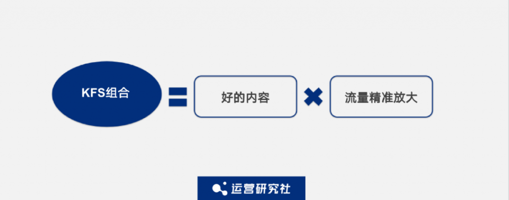 小红书「高赞」笔记投放指南！有人借此实现千万销售额