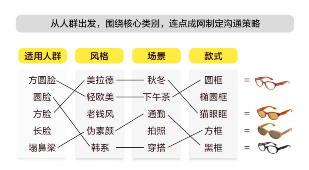 小红书「高赞」笔记投放指南！有人借此实现千万销售额