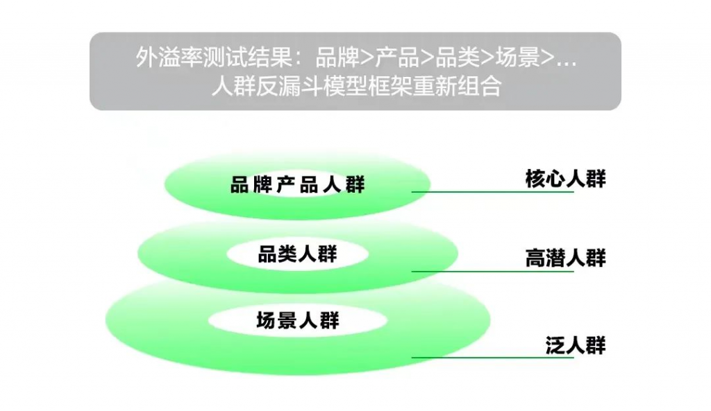 小红书「高赞」笔记投放指南！有人借此实现千万销售额