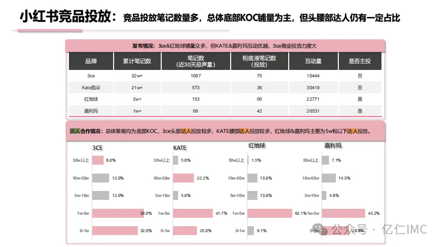 干货分享：小红书爆文笔记频出却没有转化率的一些原因以及解决方法？