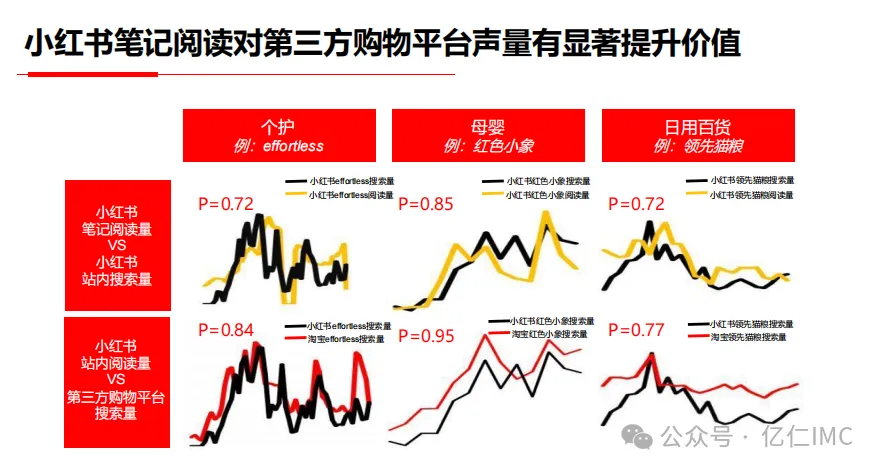 干货分享：小红书爆文笔记频出却没有转化率的一些原因以及解决方法？