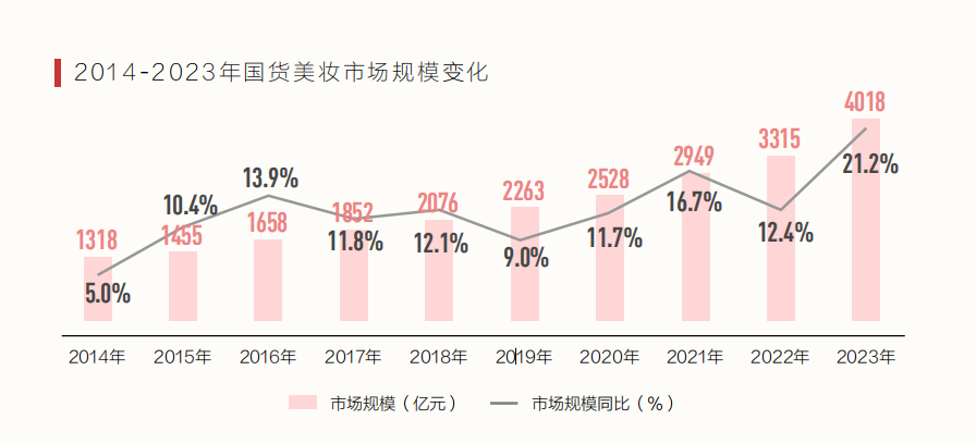 美内速报｜国货美妆新机遇：看小红书如何全方位赋能品牌增长