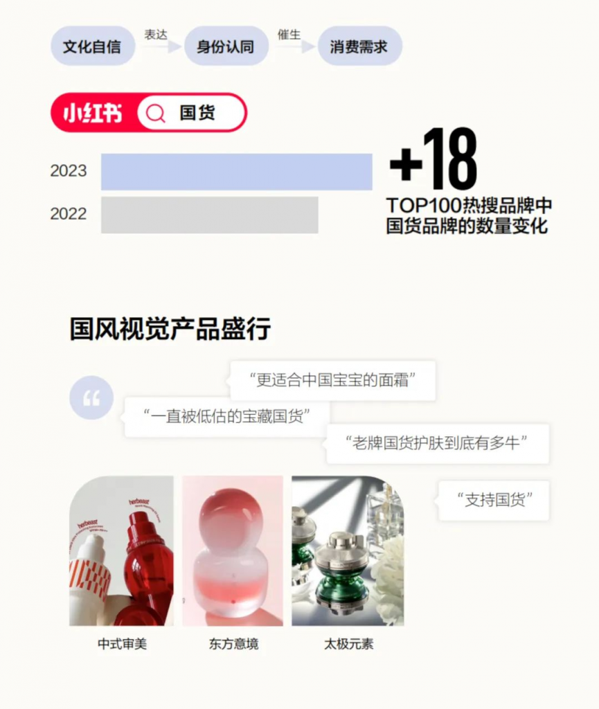 美内速报｜国货美妆新机遇：看小红书如何全方位赋能品牌增长