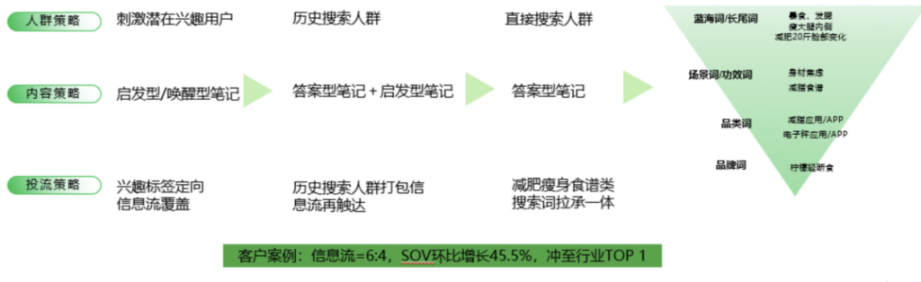 小红书搜索是美奢服行业的必选项