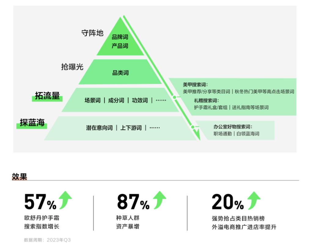 小红书搜索是美奢服行业的必选项