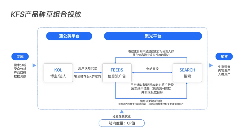 有效“种草”+全域引流，小红书品牌商家入局攻略