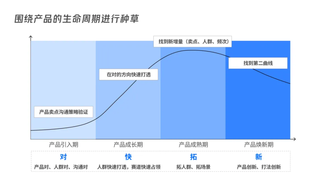 有效“种草”+全域引流，小红书品牌商家入局攻略