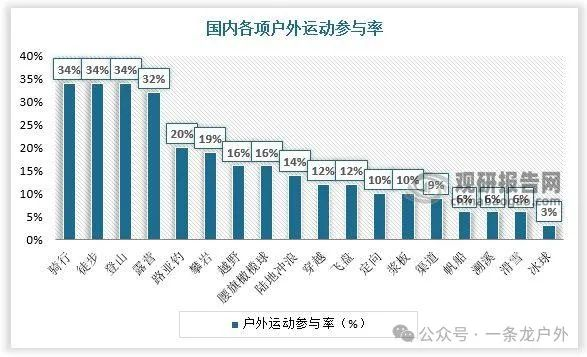 小红书如何引领户外新风尚，掀起流量狂潮？