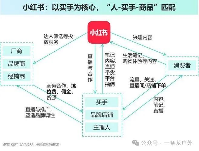 小红书如何引领户外新风尚，掀起流量狂潮？