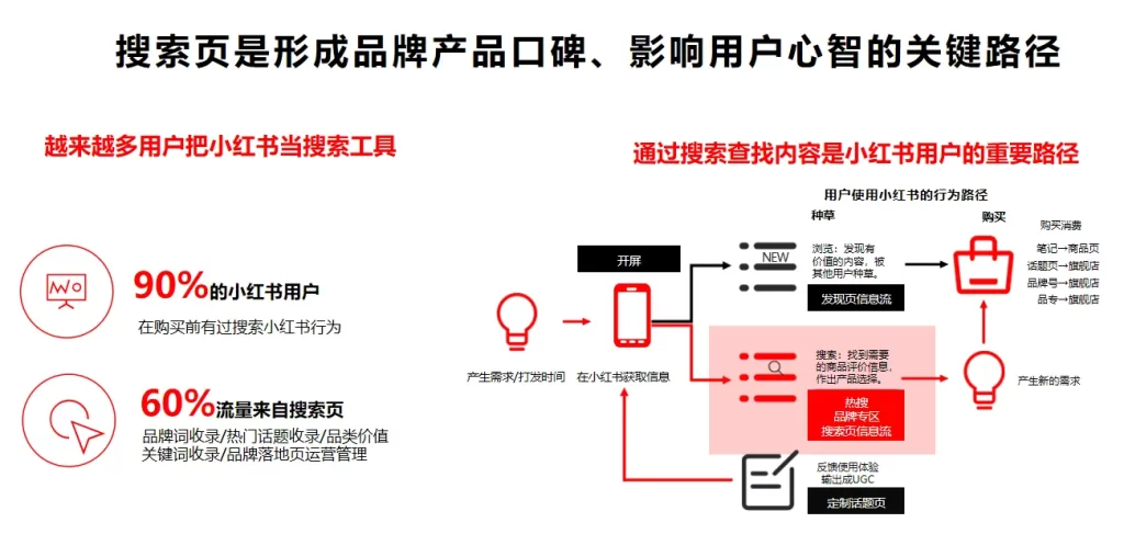 小红书推荐算法的秘密