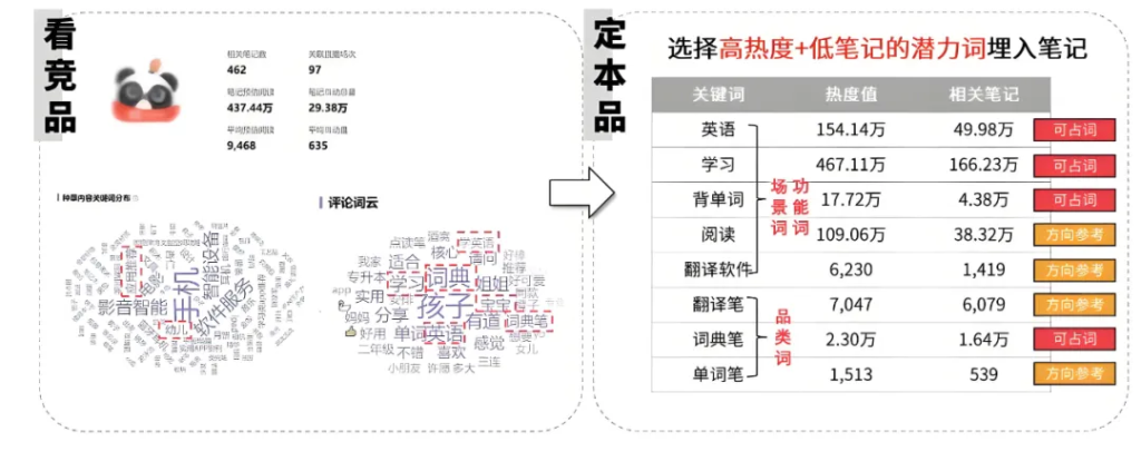 小红书”KCKU”营销投放方法论，躺着也能有流量！