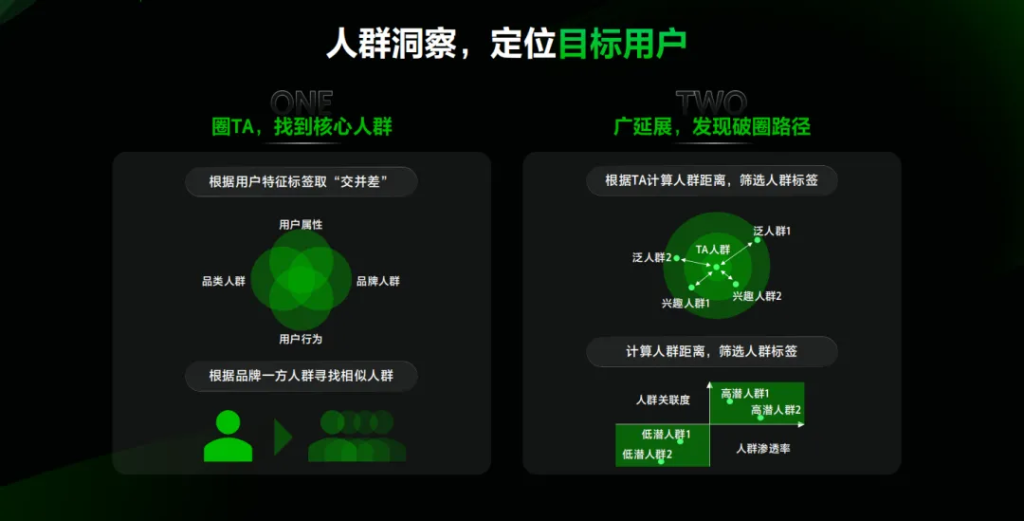 2024年品牌应该如何做小红书