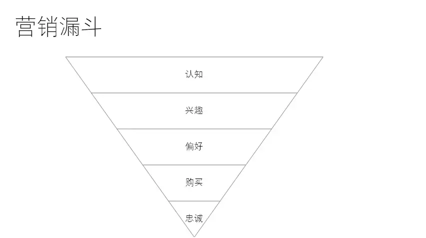 从数字化营销与运营视角：看流量效果的数据分析