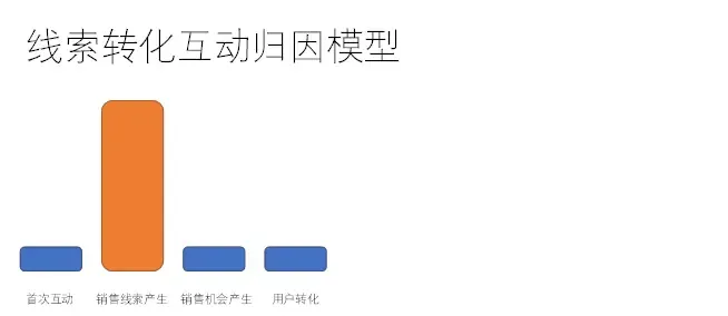 从数字化营销与运营视角：看流量效果的数据分析