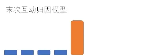 从数字化营销与运营视角：看流量效果的数据分析