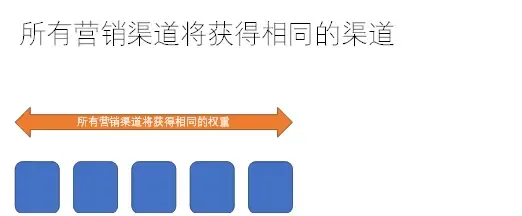 从数字化营销与运营视角：看流量效果的数据分析