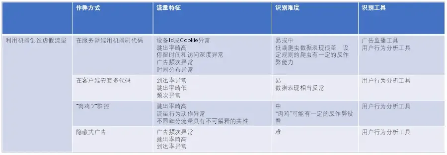 从数字化营销与运营视角：看流量效果的数据分析