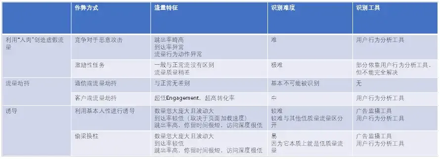 从数字化营销与运营视角：看流量效果的数据分析