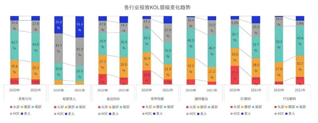 小红书”KCKU”营销投放方法论，躺着也能有流量！